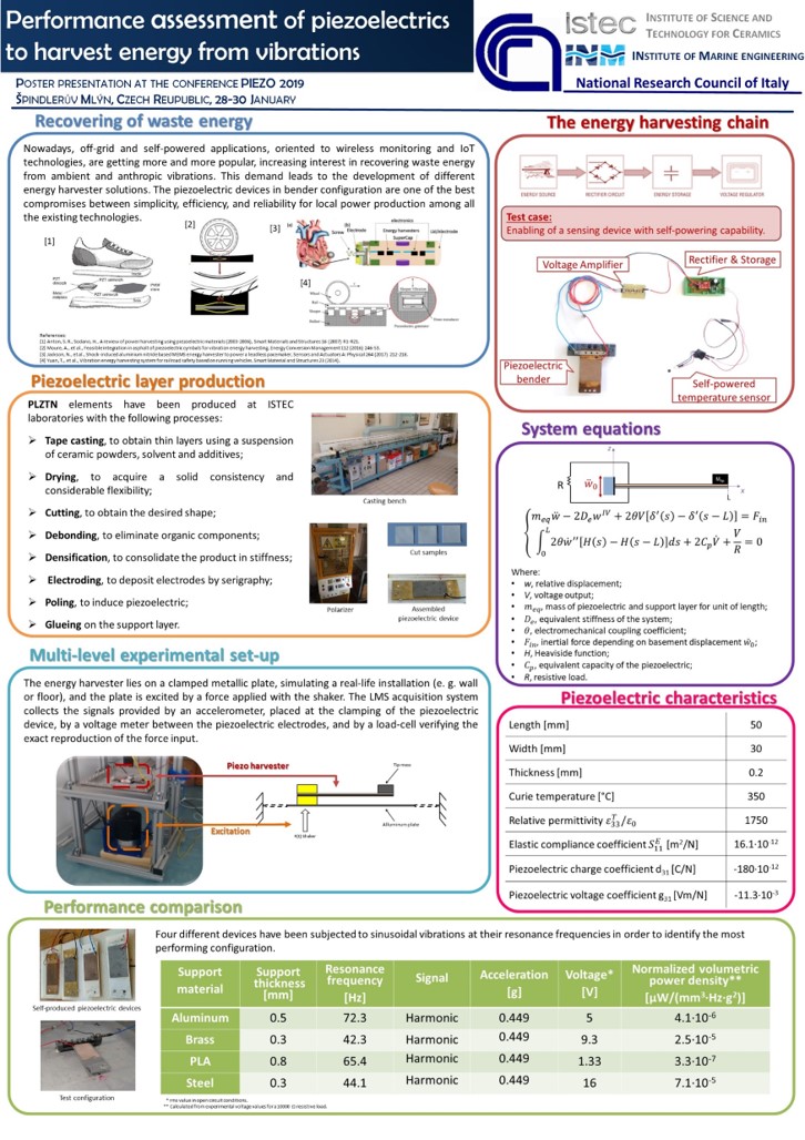 Energy harvesting from fluids and vibrations via piezoelectric devices ...